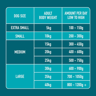 Nutriment Core Range Duck Chubb 1.4kg